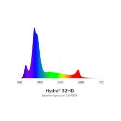 Aqua Illumination Hydra HD 32 LED schwarz