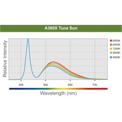 Kessil LED A360X Tuna Sun