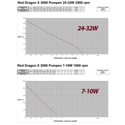 Royal Exclusiv Red Dragon® X 40 Watt / 3m³