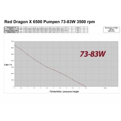 Royal Exclusiv Red Dragon® X 85 Watt / 6,5m³