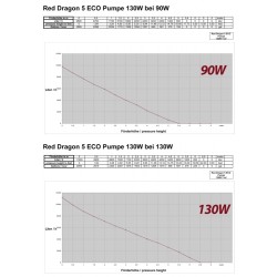 Royal Exclusiv Red Dragon® 5 ECO 130 Watt / 11,0m³