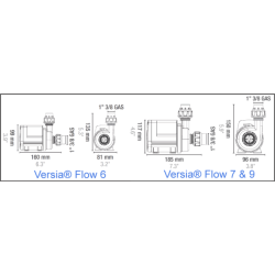 GHL Versia® Flow 7 Förderpumpe (PL-2005)