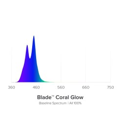 AI Blade GLOW 30,7 cm / 20 W