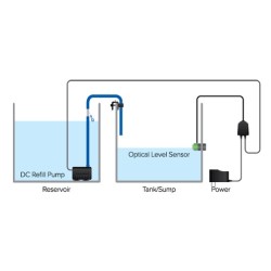 D-D Smart Compact ATO - Gen 2