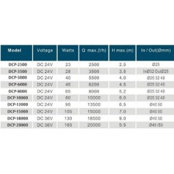 Jecod/Jebao Brushless DC Pump DCP 2500